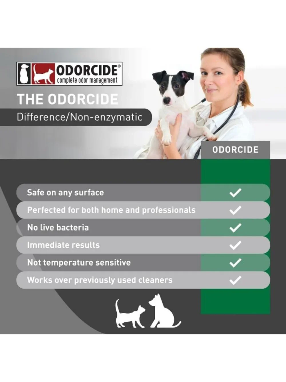 Pet Odor Eliminator Concentrate - Strong Odor Control for Cages, Floors & Home